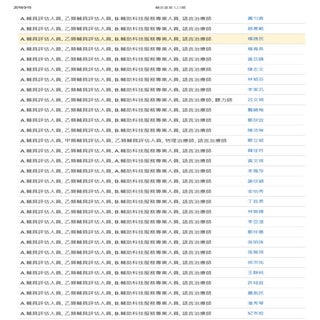 乙類輔具評估人員 名單