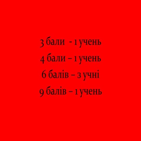 Презентація на відкритий урок
