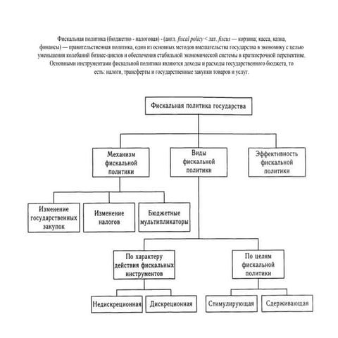 фискальная политика | PPT