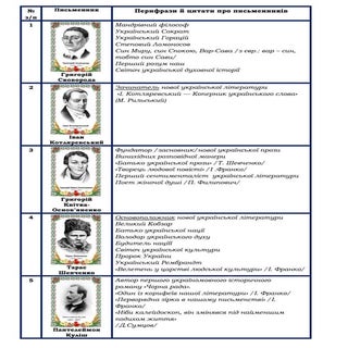 перифрази й цитати про письменників