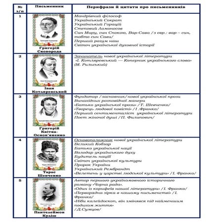 перифрази й цитати про письменників
