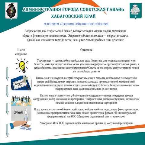 Презентация регистрация ип или ооо