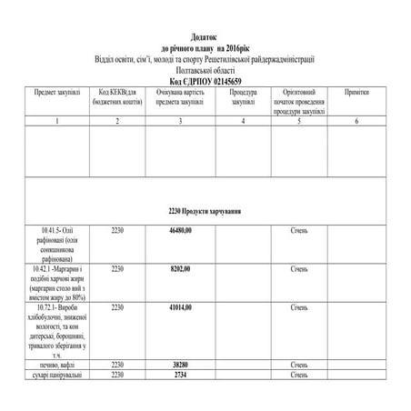 додаток до річного плану ( і квартал)
