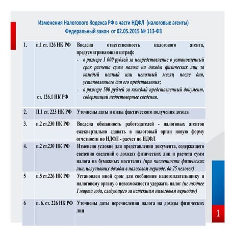 Новое в налоговом законодательстве по НДФЛ за 2016 г. Ответственность за пред...