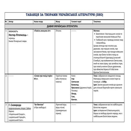 таблиця за творами