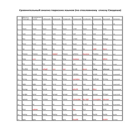 Сравнительный анализ тюркских_языков