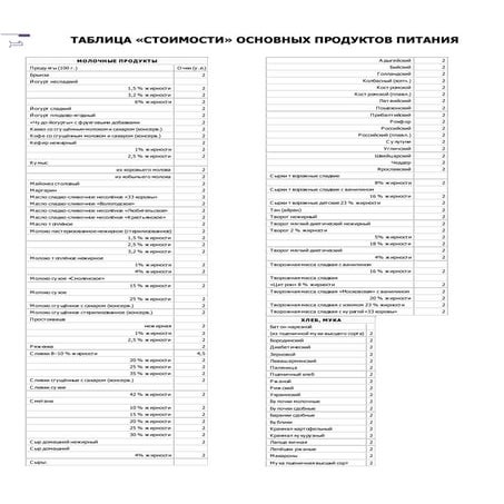 таблица кремлевскоя диета | PDF