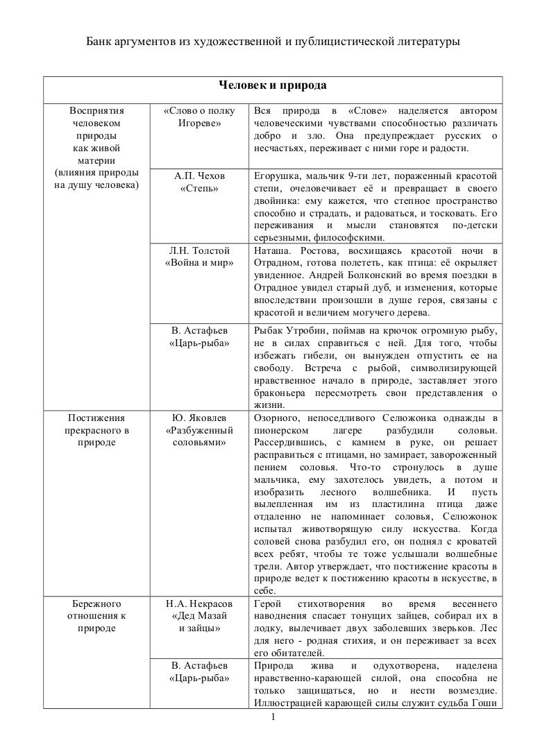 Банк аргументов из художественной и публицистической