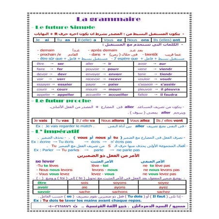 موقع ملزمتي - مراجعة اللغة الفرنسية للثانوية العامة