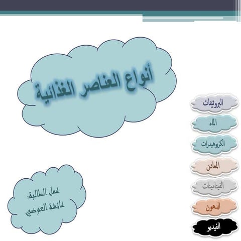  درس تفاعلي عن انواع العناصر الغذائية