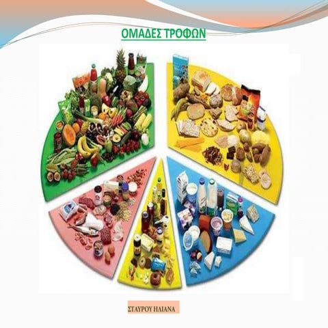 Ομάδες τροφών αναλυτικά