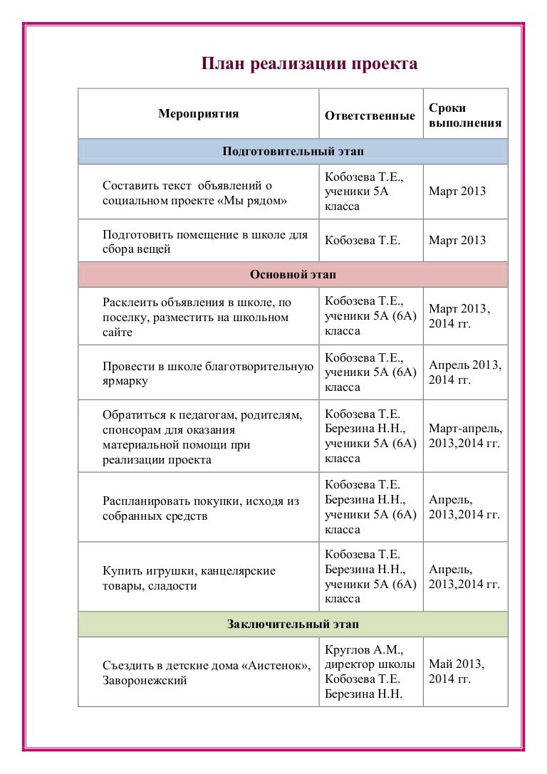 план реализации проекта