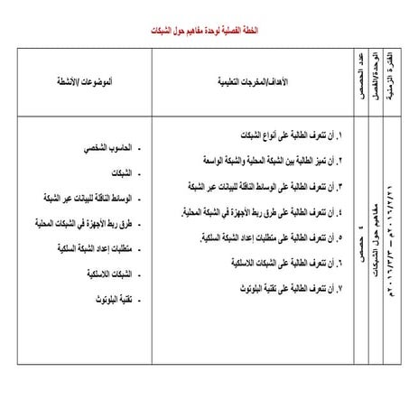 الخطة الفصلية لوحدةمفاهيم حول الشبكات