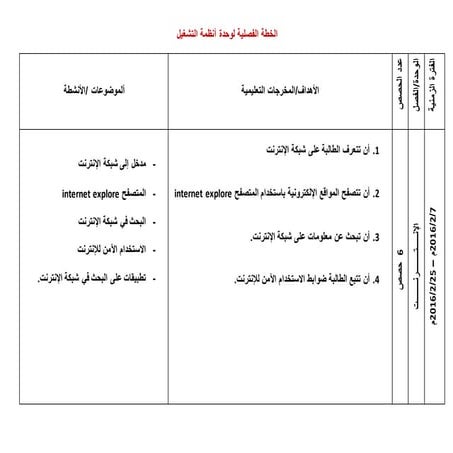 الخطة الفصلية لوحدة الإنترنت