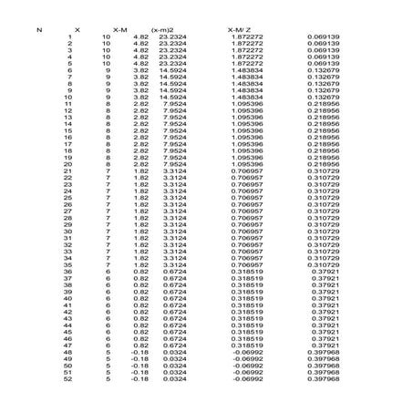 درجة كل طالب في الإختبار