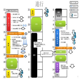 合宿研修（新事業構想2Days）