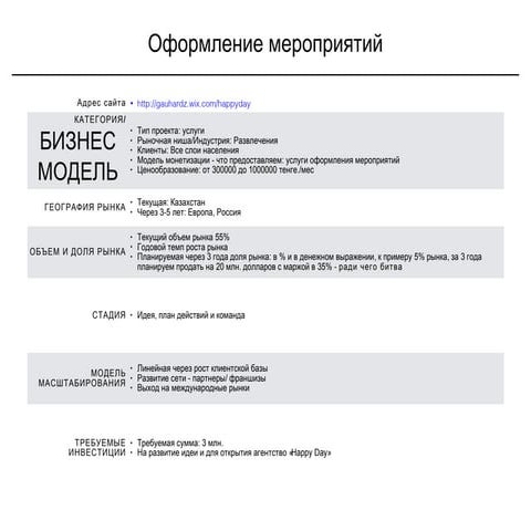 шинагулова даметай+оформление мероприятий+финальная презентация