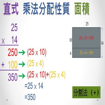 因數的彩虹 | PPTX