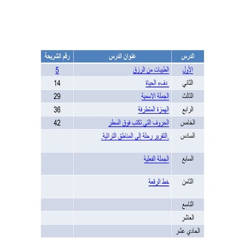 السادس الكتاب الأول  بور بوينت صف سادس لغة عربية