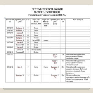 результативність роботи