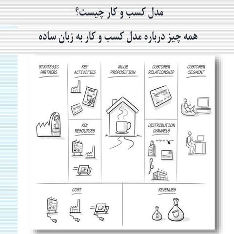 مدل کسب و کار چیست؟ همه چیز درباره مدل کسب و کار به زبان ساده