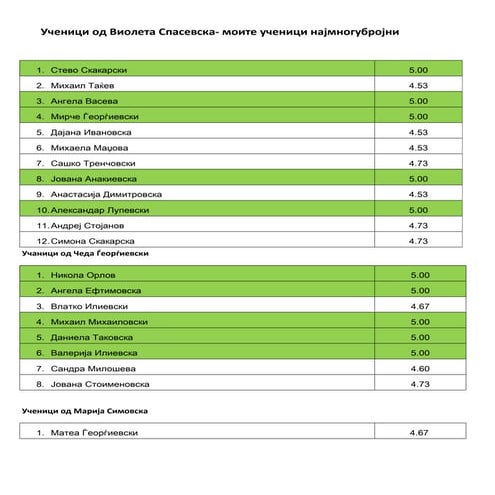 моите ученици | PDF