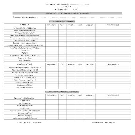 περιγραφική αξιολόγηση