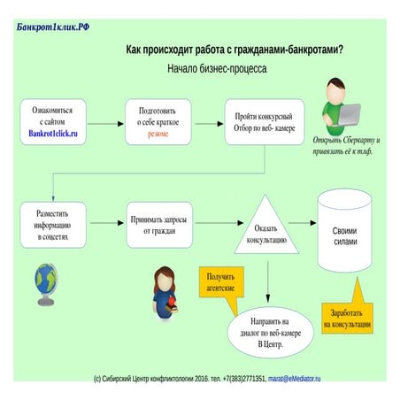 Работа, вакансия для студентов и аспирантов