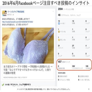 2016年6月Facebookページ投稿クリック数ランキング20