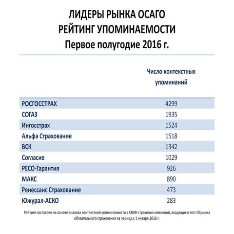 Не сегмент осаго это