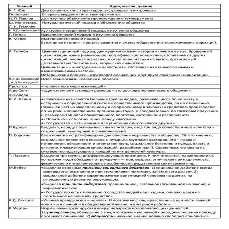 Ученые и философы