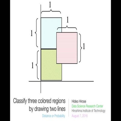 Different classification results under different criteria, distance and proba...