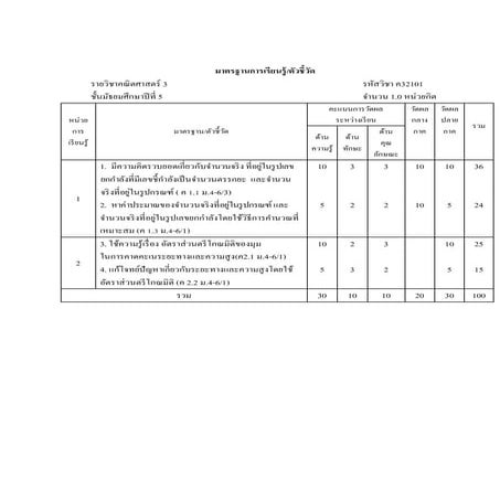 อัตราส่วนคะแนน