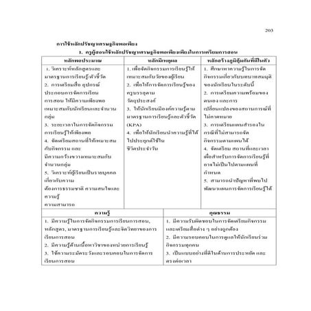 การใช้หลักปรัชญาเศรษฐกิจพอเพียง