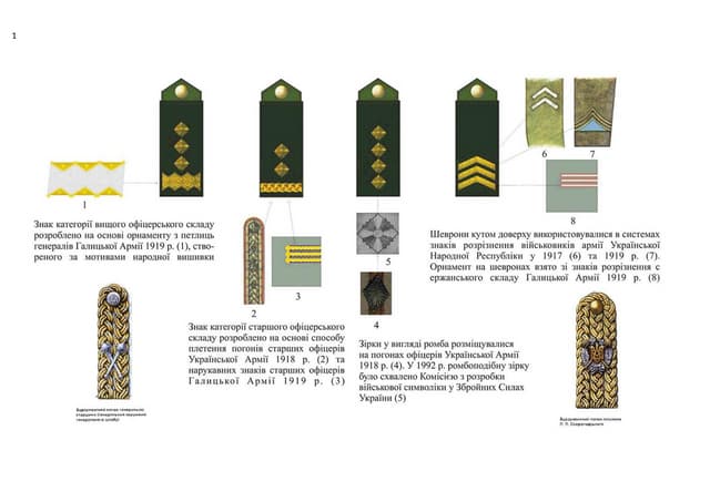 форма Збройних сил України