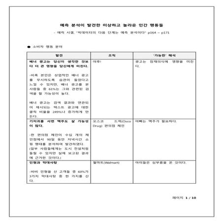 예측 분석이 발견한 이상하고 놀라운 인간 행동들