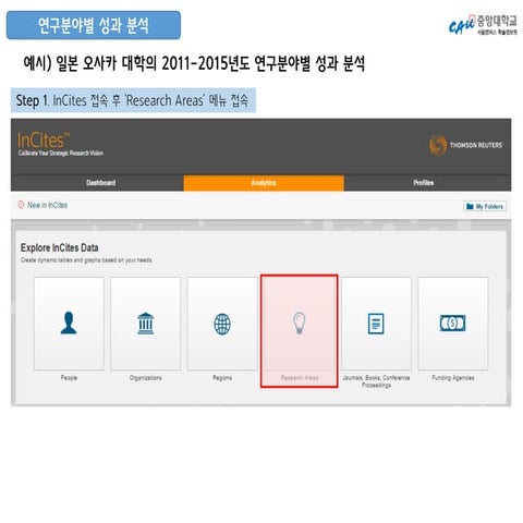 ResearcherID 이용안내 | PDF