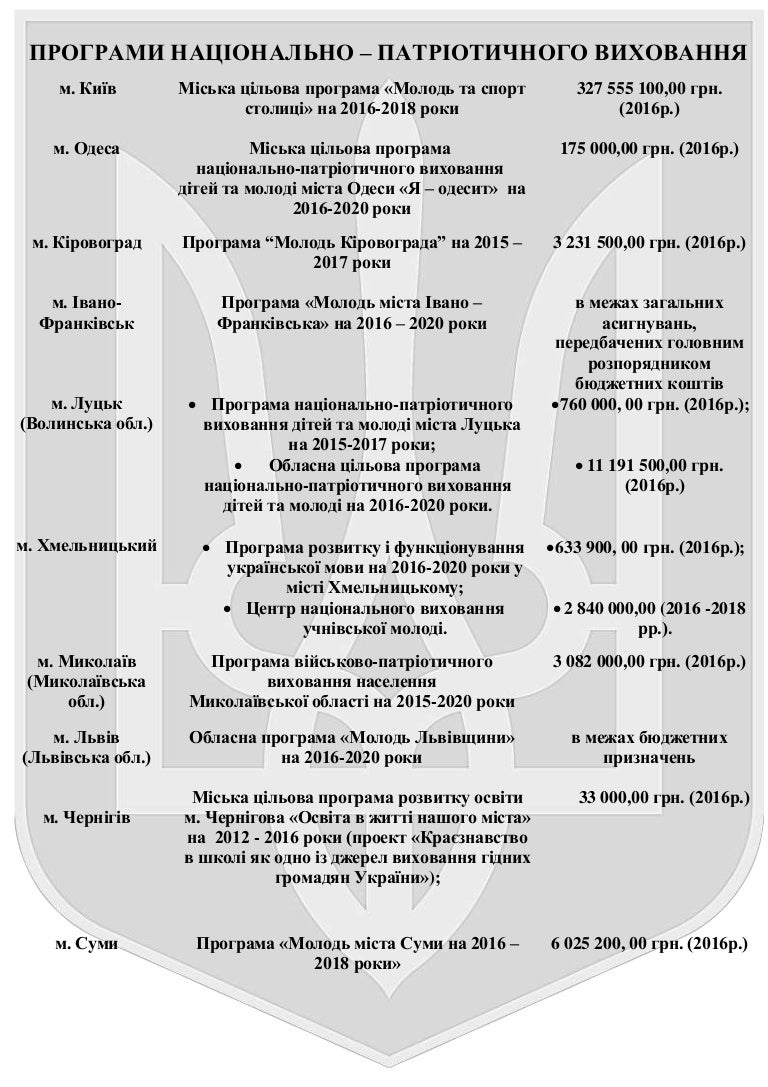 програми