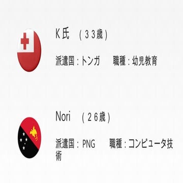 非言語コミュニケーション