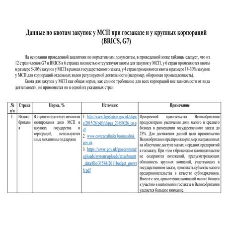 Квоты для МСП при осуществлении закупок