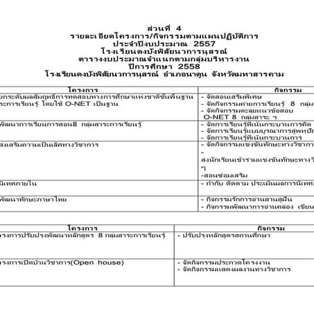 ส่วนที่  ๔