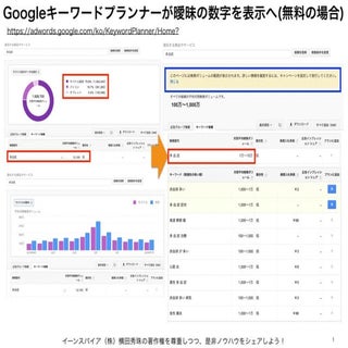 GoogleキーワードプランナーとGoogleトレンドに大きな仕様変更 