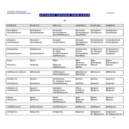 αρχικοι χρονοι αρχαιας ελληνικης