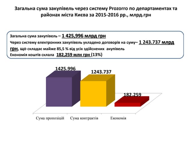 Тетяна Коба для круголого столу Pro...