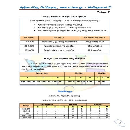 Μαθηματικά Ε΄.1.4: ΄΄Αξία θέσης ψηφίου στους μεγάλους αριθμούς΄΄