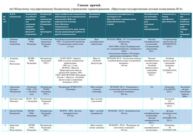Список список врачей врачей. По подготовке и проведению м. Список врачей работающих. Какие профессии врачей бывают список. Врачи-специалисты список.