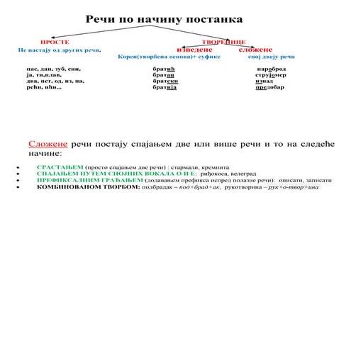 Речи по начину постанка