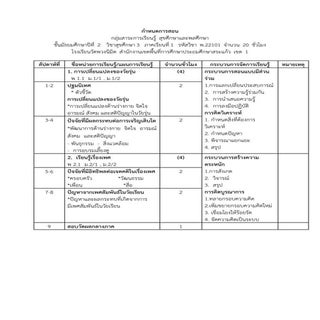 กำหนดการสอนสุขศึกษา ม.2