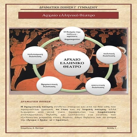 Αρχαίο Ελληνικό Θέατρο
