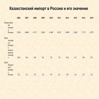 Презентация к вебинару «Евразийская...